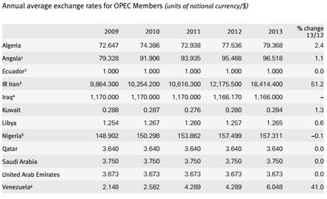 asb exchange rates today.